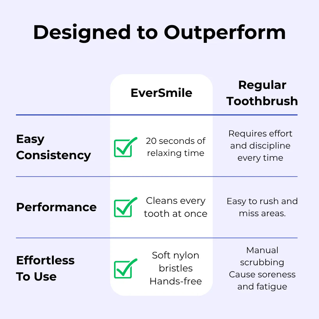 Nuvina Eversmile™️ -  All in 1 Autobrush