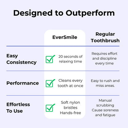 Nuvina Eversmile™️ -  All in 1 Autobrush